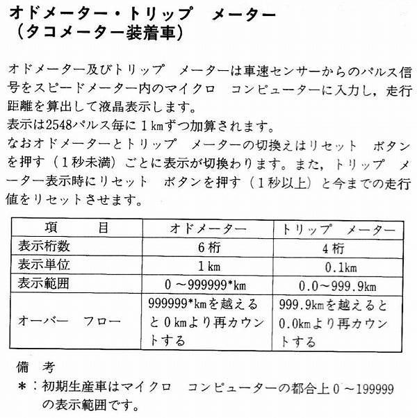 MITSUBISHI 1994-5 新型車解説書より