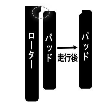 ブレーキパッドの状態変化(想像) ブレーキパッドの状態変化(想像)