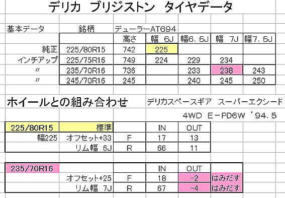 計算上 はみ出します