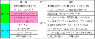 タイヤの種類 (画像サイズ: 815×339 105kB)