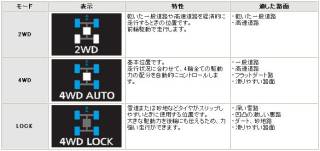 Re: 【4WD】D5前後駆動配分 (画像サイズ: 695×329 45kB)