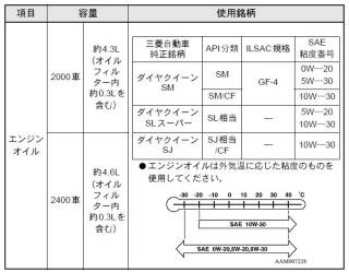 Re: 純正の0W-20って (画像サイズ: 678×528 64kB)