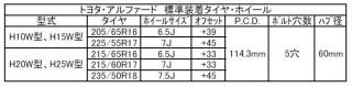 Re: アルファード用のホイル＆タイヤについて (画像サイズ: 666×165 40kB)