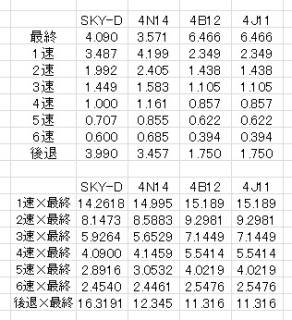 最新オプションカタログ (画像サイズ: 316×346 70kB)