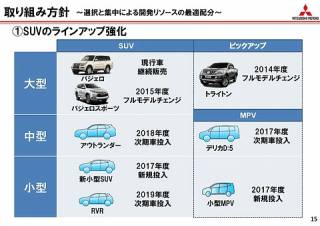 Re: 17年度にモデルチェンジ、新型Ｄ：５ (画像サイズ: 480×340 62kB)