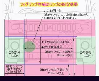 Re: スキッドバー、追加フォグは車検OK? (画像サイズ: 420×343 40kB) Re: スキッドバー、追加フォグは車検OK? (画像サイズ: 420×343 40kB)
