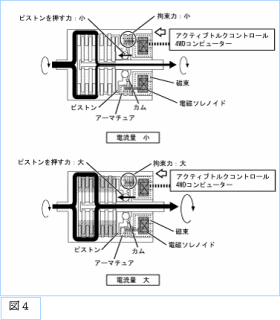 Re: 2WD/4WD���s�̎��R�� (�摜�T�C�Y: 377�~430 20kB)