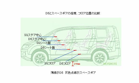 Re: D:5 SG座席の高さの違い(画像あり) (画像サイズ: 580×348 25kB) Re: D:5 SG座席の高さの違い(画像あり) (画像サイズ: 580×348 25kB)
